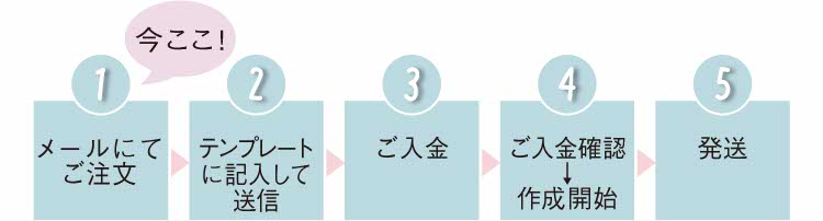 ご注文の流れ