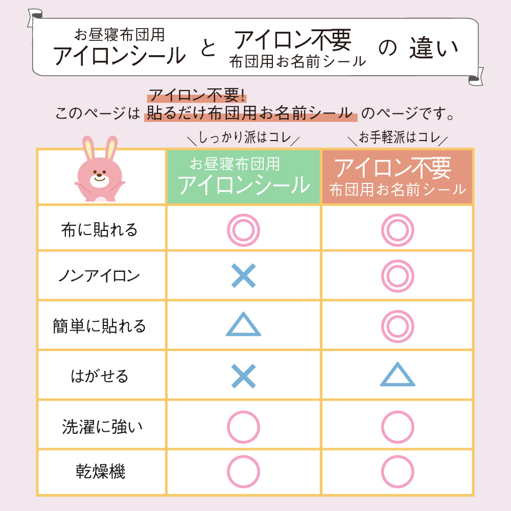 アイロン不要とアイロンシールの比較
