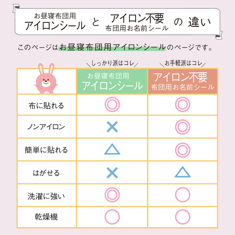 アイロン不要とアイロンシールの比較