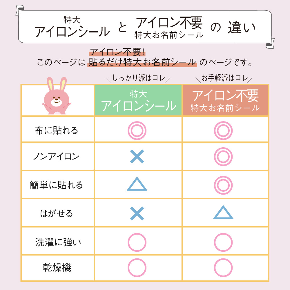 アイロン不要とアイロンシールの比較