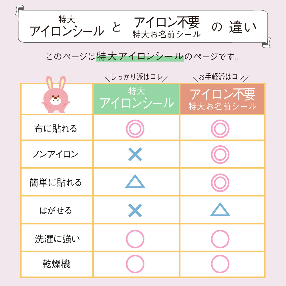 アイロンシールとアイロン不要の違い